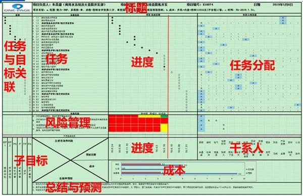 万象城平台正式启动“南京机电-冠盛汽配教师企业实践流动站”进站计划